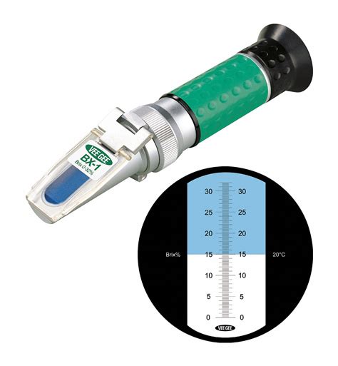 refractometers canada